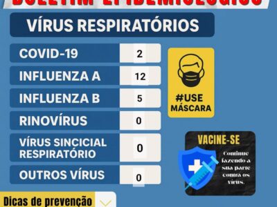 Boletim Epidemiológico – São Miguel do Guaporé (31/05 a 03/06)